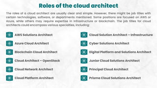 Roles of the cloud architect
The roles of a cloud architect are usually clear and simple. However, there might be job titles with
certain technologies, software, or departments mentioned. Some positions are focused on AWS or
Azure, while others may require expertise in infrastructure or blockchain. The job titles for cloud
architects could encompass various specialties, including:
AWS Solutions Architect
Azure Cloud Architect
Blockchain Cloud Architect
Cloud Architect – OpenStack
Cloud Network Architect
Cloud Platform Architect
Cloud Solution Architect – Infrastructure
Cyber Solutions Architect
Digital Platform and Solutions Architect
Junior Cloud Solutions Architect
Principal Cloud Architect
Prisma Cloud Solutions Architect
 