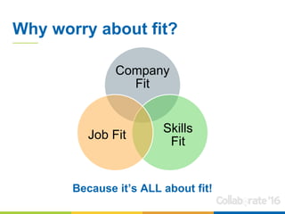 Why worry about fit?
Because it’s ALL about fit!
Company
Fit
Skills
Fit
Job Fit
 