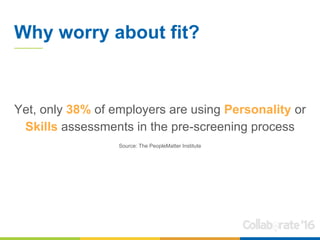 Why worry about fit?
Yet, only 38% of employers are using Personality or
Skills assessments in the pre-screening process
Source: The PeopleMatter Institute
 