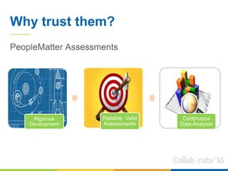Why trust them?
PeopleMatter Assessments
Rigorous
Development
Reliable, Valid
Assessments
Continuous
Data Analysis
 