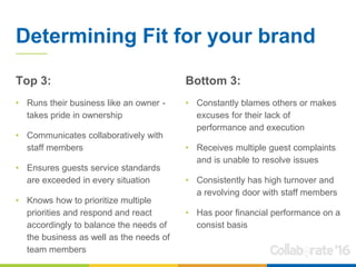 Determining Fit for your brand
Top 3:
• Runs their business like an owner -
takes pride in ownership
• Communicates collaboratively with
staff members
• Ensures guests service standards
are exceeded in every situation
• Knows how to prioritize multiple
priorities and respond and react
accordingly to balance the needs of
the business as well as the needs of
team members
Bottom 3:
• Constantly blames others or makes
excuses for their lack of
performance and execution
• Receives multiple guest complaints
and is unable to resolve issues
• Consistently has high turnover and
a revolving door with staff members
• Has poor financial performance on a
consist basis
 