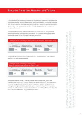 Executive Transitions: Retention and Turnover



If employees stay in the company or organisation and are applied to its work in such a way that they are
productive and satisfied, recruiting replacements for leavers becomes less of an imperative. On the other
hand, sometimes it is best for the organisation and the employee if they part company. We asked several
questions about these issues, and the methods and practices companies are using to retain their
managers and executives.




                                                                                                                its work in such a way that they are productive and satisfied, recruiting
Asked whether they have been challenged with retaining valued executives and management staff;




                                                                                                                If employees stay in the company or organisation and are applied to
exiting under-performing staff; downsizing / redundancies; and succession planning, roughly 40% of
respondents indicated that yes, these were challenges they had faced.



  Challenges faced in retaining or exiting staff – percentage of respondents citing

     Retaining valued
        executives       Difficulties in exiting             Downsizing /              Succession




                                                                                                                replacements for leavers becomes less of an imperative.
   and management staff under-performing staff              redundancies                planning

               43%                      42%                      37%                       37%




Asked which of these was the single most challenging issue, retention and exiting under-performers
emerged as the more prevalent challenges.



  Challenges faced in retaining or exiting staff –
  percentage of respondents citing as main problem
     Retaining valued
        executives       Difficulties in exiting             Downsizing /              Succession
   and management staff under-performing staff              redundancies                planning

            30%                      27%                     22%                      18%




Respondents could also indicate a challenge other than the four choices above. Among other
challenges related to a company’s ability to keep and maintaining the workforce it wants, respondents
mentioned “getting executives working with each other as a team”, “adapting management to new
challenges”, “management staff not supported by general direction from board”, “defining executive
roles”, as well as the launch and exploration of a new business necessitating different skills – all of which
have an impact on staff retention, engagement and performance.




                                                                                                                                                                                            8
 