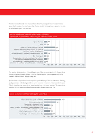 Asked to indicate the single most important factor, the survey participants’ responses prioritised a
proven track record and personal relationship whereas speed of service, price and guarantee fell away
as secondary, tertiary or lower priorities.




 Factors important in selection of recruitment provider –
 percentage of respondents mentioning as “most important” factor


                                               Speed of service           9%

                                                           Price         6%
                      Proven track record in function / industry                          28%
          Personal relationship: I know and trust the individual
                           recruiter who will be doing the work
                                                                                            30%

   Corporate reputation: I know and trust the recruitment firm            9%
                                              Size of talent pool         6%
      Guarantee (commitment to restart search at no further
         cost if the employee leaves early in his / her tenure)           7%
      My company has a Preferred Supplier List (PSL) which               4%
 determines the suppliers I can use for executive recruitment
                                                                    0%    10%       20%   30%     40%   50%   60%   70%   80%   90%   100%




The question about recruitment Preferred Supplier Lists (PSLs) is interesting, with 15% of respondents
indicating that their company operates a PSL, but only 4% reporting that it completely restricts their
choice of which recruitment provider to work with.


More than half of respondents whose companies operate PSLs report them as ineffective in delivering
quality candidates and reducing cost. In the current economic environment, more respondents expect
PSLs to strengthen than weaken in the future. Asked whether they love or hate their PSL, respondents
reporting that they hate it outnumbered respondents who like and support their PSL.




 Views on recruitment Preferred Supplier Lists (PSLs)


                       Effective at delivering quality candidates                                       44%
                                       Effective at reducing cost                           32%
                         Expect to use PSL suppliers more,
                            or more exclusively, in the future                  14%
  Expect to use PSL suppliers less (have more leeway to use
                            non-PSL suppliers) in the future                  10%
                    I like having a recruitment PSL to work with                16%
                   I hate having to work with a recruitment PSL                       22%
                                                                    0%    10%       20%   30%     40%   50%   60%   70%   80%   90%   100%




                                                                                                                                             22
 
