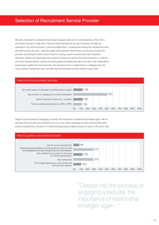 Selection of Recruitment Service Provider



We were interested to understand how hiring managers (who are not constrained by a PSL) find a
recruitment provider to help them. Personal recommendations are very important, as might be
expected in any service industry. A personal relationship – knowing and trusting the individual recruiter
who will be doing the work – was the single most important determinant in choosing a recruitment
provider, outranking the track record of the firm, pricing, speed of service and other important
attributes, whether the respondent was asked to indicate any factors that had importance, or only the
one most important factor. Lacking an existing personal relationship with a recruiter, most respondents
would seek to gather the next best thing: the assurance from a trusted friend or colleague who did
have a positive relationship with a recruiter that the particular recruiter would do good work.




  How to find a recruitment provider


       Do a web search via Google or another search engine                     14%

              Ask a friend or colleague for a recommendation                                             52%

                       Search otherwise online (e.g. LinkedIn)                 15%
                  Trade or professional body (e.g. REC, CIPD)               13%
                                                                    0%   10%    20%    30%    40%    50%     60%   70%   80%   90%   100%



Deeper into the process of engaging a recruiter, the importance of relationship emerges again, with an
interview of the recruiter and references from his or her clients emerging as more important than work
product (sample CVs), pitches or in-market testing (putting multiple recruiters to work on the same role).



  How to qualify a recruitment provider


                                     Ask for some example CVs             9%
     Interview several suppliers and choose the one who is most
         knowledgeable and seems likely to be the most effective
                                                                                         31%
                         Ask multiple firms to pitch for the work              14%
                                         in a formal presentation
                                                Take references                          31%
                     Put multiple agencies to work on the role
                                                                           12%
                                        and see who delivers
                                                                    0%   10%    20%    30%    40%    50%     60%   70%   80%   90%   100%




                                                                         “Deeper into the process of
                                                                         engaging a recruiter, the
                                                                         importance of relationship
                                                                         emerges again...”

                                                                                                                                            24
 