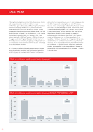 Social Media


     Following the entry of job boards in the 1990s, the landscape of online   job board with strong social features, were the next most popular sites,
     tools to support executive recruitment underwent a major                  with 36% of respondents indicating they use each of these sites.
     transformation again a decade later, with the emergence of social and     However, among senior managers and executives, Facebook remains
     professional networking sites that not only contained candidate           much more a social tool for family and friends, and is seen far less as
     profiles and enabled transactions (like applying for a job), but also     a professional networking medium. Only 12% report using Facebook
     modelled and supported the relationships between people. Early sites      in their professional lives. All social networking sites, even the most
     with a more purely social slant – like SixDegrees.com in 1997; Friends    career oriented, showed a drop-off between any usage and
     Reunited, which debuted in 2000; and Friendster in 2002 – were            professional usage, but the largest drop-off rate is with Facebook,
     followed by LinkedIn in 2002 and Facebook in 2004, which became           indicating that fewer users see a professional application for its
     the largest social networking site in the world. LinkedIn remains the     capabilities and features. Doubts remain in many respondents’ minds
     dominant professional networking site globally, an indispensable tool     about whether all the social platforms are effective for professional
     for managers and executives seeking their next role, and, increasingly,   networking. As one respondent commented, “I am still not convinced
     for the employers who hire them.                                          that social media is a good environment for important professional
                                                                               business, especially where subject matter expertise is relevant. The
     By 2012 LinkedIn has become virtually ubiquitous among European           problem is that once topics are opened up for discussion, it is difficult
     senior managers’ and executives’ tools for professional networking,       to eliminate noise.”
     with 90% of respondents using LinkedIn. Facebook and Experteer, a




       Which of the following social networking sites do you use?

                                          100%
                                                  90%                                                               key
        Percentage of Respondents Using




                                          80%                                                                       2012



                                          60%


                                          40%                 36%                                               36%

                                                                                                24%
                                                                       20%
                                          20%                                  16%


                                           0%    LinkedIn   Facebook   Xing    Twitter         Viadeo         Experteer




       Which of the following social networking sites do you use IN YOUR PROFESSIONAL LIFE?

                                          100%
                                                  87%                                                               key
        Percentage of Respondents Using




                                          80%                                                                       2012



                                          60%


                                          40%
                                                                                                                26%
                                          20%                          16%                      18%
                                                              12%
                                                                                7%

                                           0%    LinkedIn   Facebook   Xing    Twitter         Viadeo         Experteer




25
 