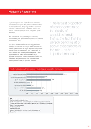 Measuring Recruitment



Any business process must lend itself to measurement, and
recruitment is no exception. Many metrics can be derived from
                                                                                           “The largest proportion
the recruitment process, at any stage: number of applications,
number of qualified candidates, candidate to interview ratio,
                                                                                           of respondents rated
interview to hire ratio, employee tenure, cost per hire, quality
of employee.
                                                                                           the quality of
Most companies do have systems in place to measure
                                                                                           candidate hired –
recruitment. Only 13% of respondents reported having no formal
measurement in place.
                                                                                           that is, the fact that the
As to what’s important to measure, reassuringly, the senior
                                                                                           person performs at or
managers and executives we surveyed for this report were not                               above expectations in
seduced by the statistics. The largest proportion of respondents
rated the quality of candidate hired – that is, the fact that the                          the role – as an
person performs at or above expectations in the role – as an
important measure. Half of respondents felt quality of                                     important measure. ”
applicants was important. Longevity, speed of recruitment and
cost per hire also garnered many votes, compared to the
metrics geared at quantity (of applicants, interviews).




 How to measure recruitment success – percentage of candidates mentioning


      Quality of candidate hired                                                                                 74%

   Longevity of candidate hired                                                 37%

            Quality of applicants                                                              50%

           Number of applicants                 7%
            Number of interviews                  9%
            Speed of recruitment                                         30%
                     Cost per hire                                 25%

                                      0%         10%        20%       30%        40%        50%      60%   70%    80%   90%   100%



  Key
  Exact wording of these questions were:
  Quality of candidate hired – person hired performs at or above expectations in the role
  Longevity of candidate hired – person hired is still in post after 12 months or other timescale
  Quality of candidates applying
  Number of applicants
  Number of interviews
  Speed of recruitment: time from brief / initiation of process to hire
  Cost per hire




                                                                                                                                     28
 