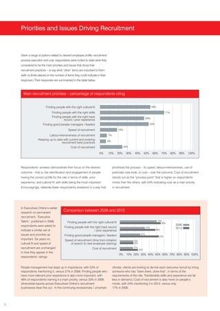 Priorities and Issues Driving Recruitment



    Given a range of options related to desired employee profile, recruitment
    process execution and cost, respondents were invited to state what they
    considered to be the main priorities and issues that drove their
    recruitment practices – or say what “other” items are important to them
    (with no limits placed on the number of items they could indicate in their
    response.) Their responses are summarised in the table below.



      Main recruitment priorities – percentage of respondents citing


                         Finding people with the right cultural fit                                                        56%

                               Finding people with the right skills                                                                      71%
                               Finding people with the right track                                                   48%
                                        record / prior experience
                       Finding good people managers / leaders                                                              53%

                                             Speed of recruitment                          18%

                           Labour-intensiveness of recruitment                   7%
                   Keeping up to date with current and evolving                  6%
                                     recruitment best practices
                                               Cost of recruitment                               24%

                                                                        0%       10%      20%     30%   40%         50%     60%        70%     80%   90%   100%



    Respondents’ answers demonstrate their focus on the desired                       prioritised the process – its speed, labour-intensiveness, use of
    outcome – that is, the identification and engagement of people                    particular new tools, or cost – over the outcome. Cost of recruitment
    having the correct profile for the role in terms of skills, prior                 stands out as the “process point” that is higher on respondents’
    experience, and cultural fit, with skills being the most important.               minds than the others, with 24% indicating cost as a main priority
    Encouragingly, relatively fewer respondents answered in a way that                in recruitment.




    In Executives Online’s earlier
    research on permanent
                                         Comparison between 2006 and 2012
    recruitment, “Executive
    Talent”, published in 2006,                                                                                                   50%
                                            Finding people with the right cultural fit                                               56%
    respondents were asked to                                                                                                                    2006
                                          Finding people with the right track record                                 33%                         2012
    indicate a similar set of                                    / prior experience                                              48%

    issues and priorities as              Finding good people managers / leaders                               27%
                                                                                                                                   53%
    important. Six years on,              Speed of recruitment (time from initiation                    18%
    cultural fit and speed of                 of search to new employee starting)                       18%

    recruitment are unchanged                                     Cost of recruitment                   17%
                                                                                                              24%
    in how they appear in the
                                                                                           0%     10% 20% 30% 40% 50% 60% 70% 80% 90% 100%
    respondents’ ratings.


    People management has leapt up in importance, with 53% of                         climate, clients are looking to de-risk each executive recruit by hiring
    respondents mentioning it, versus 27% in 2006. Finding people who                 someone who has “been there, done that”, in terms of the
    have more relevant prior experience is also more important, with                  requirements of the role. Transferable skills and experience are far
    48% of respondents naming it a main priority, versus 33% in 2006.                 less in demand.) Cost of recruitment is also more on people’s
    (Anecdotal reports across Executives Online’s recruitment                         minds, with 24% mentioning it in 2012, versus only
    businesses bear this out. In the continuing recessionary / uncertain              17% in 2006.




5
 