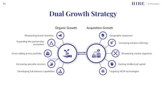Acquisition Growth
Organic Growth
Expanding the partnership
ecosystem
Cross-selling across portfolio
Increasing specialty services
Developing full advisory capabilities
Geographic expansion
Broadening market segments
Targeting HCM technologies
Maintaining brand retention
Gaining intellectual capital
Increasing solution offerings
Dual Growth Strategy
14
 