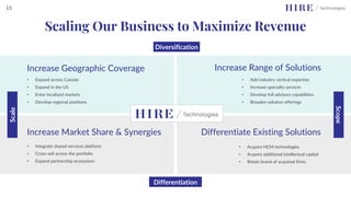 Scaling Our Business to Maximize Revenue
• Expand across Canada
• Expand in the US
• Enter localized markets
• Develop regional positions
Increase Geographic Coverage
• Add industry vertical expertise
• Increase specialty services
• Develop full advisory capabilities
• Broaden solution offerings
Increase Range of Solutions
• Integrate shared services platform
• Cross-sell across the portfolio
• Expand partnership ecosystem
Increase Market Share & Synergies
• Acquire HCM technologies
• Acquire additional intellectual capital
• Retain brand of acquired firms
Differentiate Existing Solutions
Diversification
Differentiation
Scale
Scope
15
 