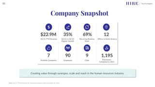 Q3 21 vs Q3 20
Organic Growth
35%
Recurring Revenue
Share
69%
Offices in North America
12
Q3 21 TTM Revenue
$22.9M
9 1,195
Cities Placements
Completed in 2021
Portfolio Companies
7
Employees
90
Creating value through synergies, scale and reach in the human resources industry.
Company Snapshot
05
Note: Q3 21 TTM revenue is for the twelve months ended September 30, 2021.
 