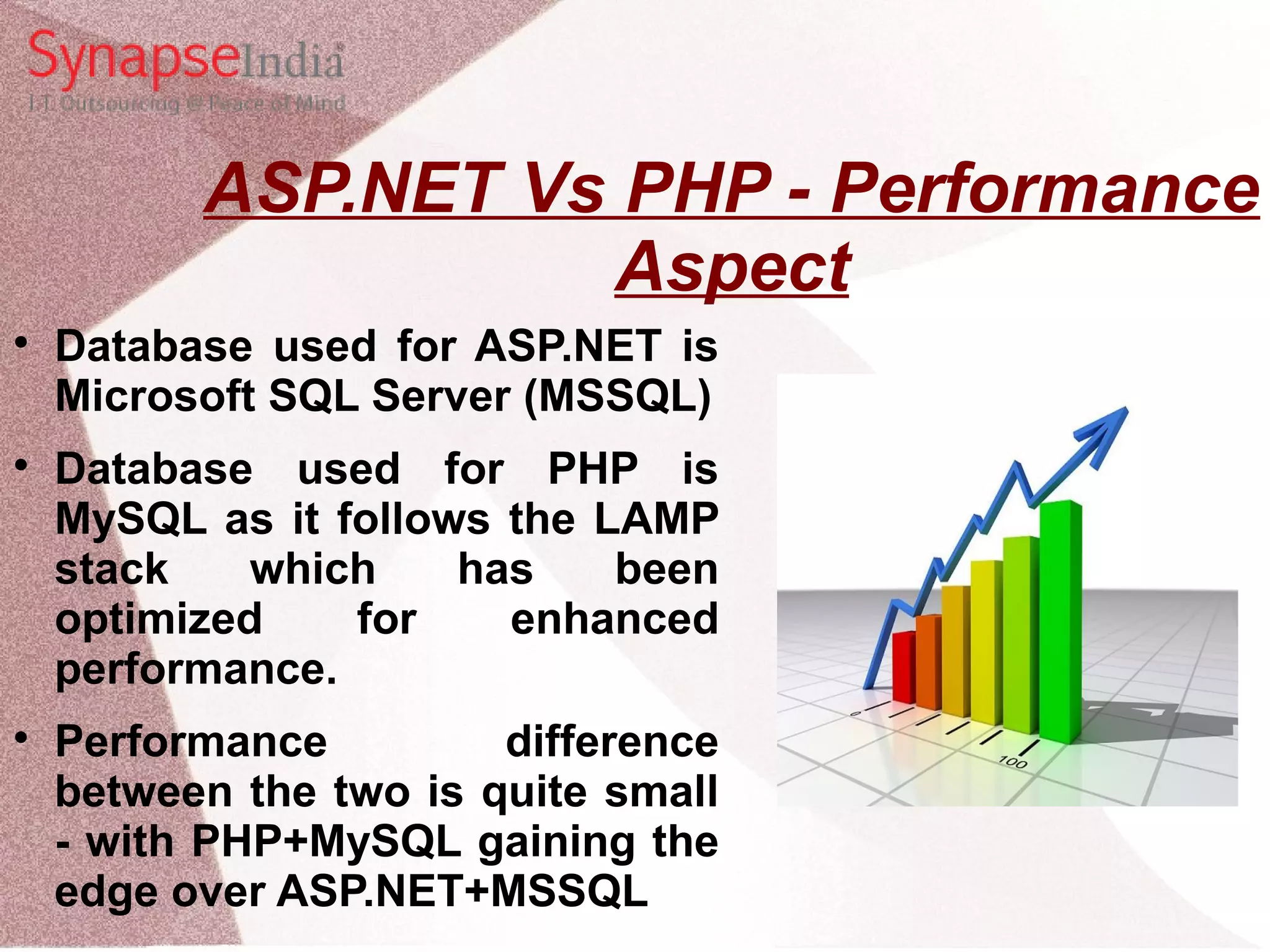 ASP.NET Vs PHP - Performance Aspect  Database used for ASP.NET is Microsoft SQL Server (MSSQL)  Database used for PHP is MySQL as it follows the LAMP stack which has been optimized for enhanced performance.  Performance difference between the two is quite small - with PHP+MySQL gaining the edge over ASP.NET+MSSQL 