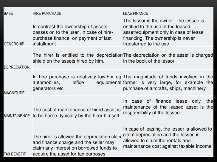 Lessee vs lessor