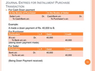  For Cash Down payment
Example:
A made a down payment of Rs. 40,000 to B.
For Purchaser
(Being down payment made)
For Seller
(Being Down Payment received)
11
JOURNAL ENTRIES FOR INSTALLMENT PURCHASE
TRANSACTION
In the Books of Purchaser In the Books of Seller
Seller’s a/c Dr.
To Cash/Bank a/c
Cash/Bank a/c Dr.
To Purchaser’s a/c
Particulars L.F. Debit Credit
B’s a/c Dr.
To Bank a/c a/c
40,000
40,000
Particulars L.F. Debit Credit
Bank a/c Dr.
To A’s a/c a/c
40,000
40,000
 