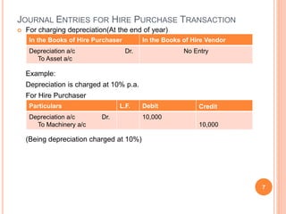 JOURNAL ENTRIES FOR HIRE PURCHASE TRANSACTION
 For charging depreciation(At the end of year)
Example:
Depreciation is charged at 10% p.a.
For Hire Purchaser
(Being depreciation charged at 10%)
7
In the Books of Hire Purchaser In the Books of Hire Vendor
Depreciation a/c Dr.
To Asset a/c
No Entry
Particulars L.F. Debit Credit
Depreciation a/c Dr.
To Machinery a/c
10,000
10,000
 