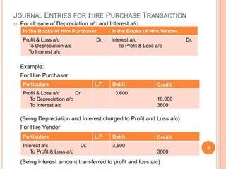 JOURNAL ENTRIES FOR HIRE PURCHASE TRANSACTION
 For closure of Depreciation a/c and Interest a/c
Example:
For Hire Purchaser
(Being Depreciation and Interest charged to Profit and Loss a/c)
For Hire Vendor
(Being interest amount transferred to profit and loss a/c)
8
In the Books of Hire Purchaser In the Books of Hire Vendor
Profit & Loss a/c Dr.
To Depreciation a/c
To Interest a/c
Interest a/c Dr.
To Profit & Loss a/c
Particulars L.F. Debit Credit
Profit & Loss a/c Dr.
To Depreciation a/c
To Interest a/c
13,600
10,000
3600
Particulars L.F. Debit Credit
Interest a/c Dr.
To Profit & Loss a/c
3,600
3600
 
