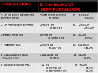 HIRE PURCHASE PPT.pptx