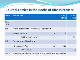 Journal Entries in the Books of Hire Purchaser
Date Particulars Amt.
(Dr.)
Amt.
(Cr.)
First
Year
(3) When Instalment becomes due – for interest
Interest Paid A/c Dr. Xx
To Hire Vendor’s A/c X x
(4) For payment of instalment
Hire Vendor’s A/c Dr. Xx
To Bank A/c Xx
Note: Whenever instalment becomes due, above entries are repeated.
 