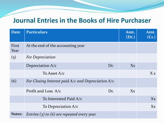 Journal Entries in the Books of Hire Purchaser
Date Particulars Amt.
(Dr.)
Amt.
(Cr.)
First
Year
At the end of the accounting year
(5) For Depreciation
Depreciation A/c Dr. Xx
To Asset A/c X x
(6) For Closing Interest paid A/c and Depreciation A/c
Profit and Loss A/c Dr. Xx
To Interested Paid A/c Xx
To Depreciation A/c Xx
Notes: Entries (3) to (6) are repeated every year.
 