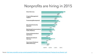 Win Over Rock Star Talent On a Nonprofit Budget