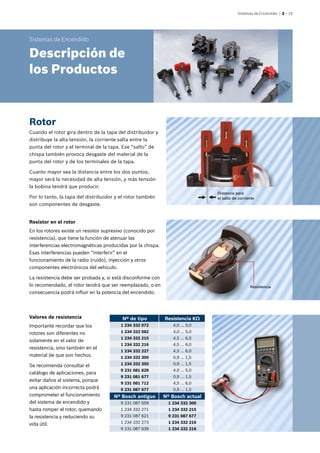 Sistemas de Encendido | 2 – 19
Distancia para
el salto de corriente
Resistencia
Rotor
Cuando el rotor gira dentro de la tapa del distribuidor y
distribuye la alta tensión, la corriente salta entre la
punta del rotor y el terminal de la tapa. Ese “salto” de
chispa también provoca desgaste del material de la
punta del rotor y de los terminales de la tapa.
Cuanto mayor sea la distancia entre los dos puntos,
mayor será la necesidad de alta tensión, y más tensión
la bobina tendrá que producir.
Por lo tanto, la tapa del distribuidor y el rotor también
son componentes de desgaste.
Resistor en el rotor
En los rotores existe un resistor supresivo (conocido por
resistencia), que tiene la función de atenuar las
interferencias electromagnéticas producidas por la chispa.
Esas interferencias pueden “interferir” en el
funcionamiento de la radio (ruido), inyección y otros
componentes electrónicos del vehículo.
La resistencia debe ser probada y, si está disconforme con
lo recomendado, el rotor tendrá que ser reemplazado, o en
consecuencia podrá influir en la potencia del encendido.
Valores de resistencia
Importante recordar que los
rotores son diferentes no
solamente en el valor de
resistencia, sino también en el
material de que son hechos.
Se recomienda consultar el
catálogo de aplicaciones, para
evitar daños al sistema, porque
una aplicación incorrecta podrá
comprometer el funcionamiento
del sistema de encendido y
hasta romper el rotor, quemando
la resistencia y reduciendo su
vida útil.
Nº de tipo Resistencia KΩ
1 234 332 072 4,0 ... 5,0
1 234 332 082 4,0 ... 5,0
1 234 332 215 4,5 ... 6,0
1 234 332 216 4,5 ... 6,0
1 234 332 227 4,5 ... 6,0
1 234 332 300 0,9 ... 1,5
1 234 332 350 0,9 ... 1,5
9 231 081 628 4,0 ... 5,0
9 231 081 677 0,9 ... 1,5
9 231 081 712 4,5 ... 6,0
9 231 087 677 0,9 ... 1,5
Nº Bosch antiguo Nº Bosch actual
9 231 087 659 1 234 332 300
1 234 332 271 1 234 332 215
9 231 087 621 9 231 087 677
1 234 332 273 1 234 332 216
9 231 087 639 1 234 332 216
Sistemas de Encendido
Descripción de
los Productos
 