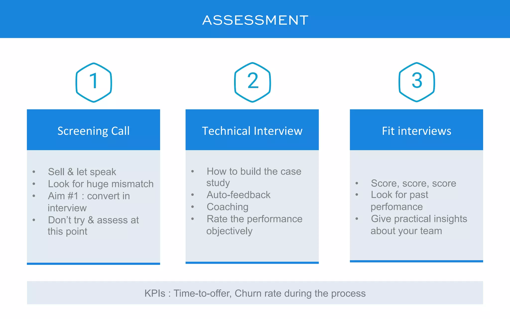 ASSESSMENT
•  Sell & let speak
•  Look for huge mismatch
•  Aim #1 : convert in
interview
•  Don’t try & assess at
this point
Screening	Call	
•  How to build the case
study
•  Auto-feedback
•  Coaching
•  Rate the performance
objectively
Technical	Interview	
•  Score, score, score
•  Look for past
perfomance
•  Give practical insights
about your team
Fit	interviews	
KPIs : Time-to-offer, Churn rate during the process
 