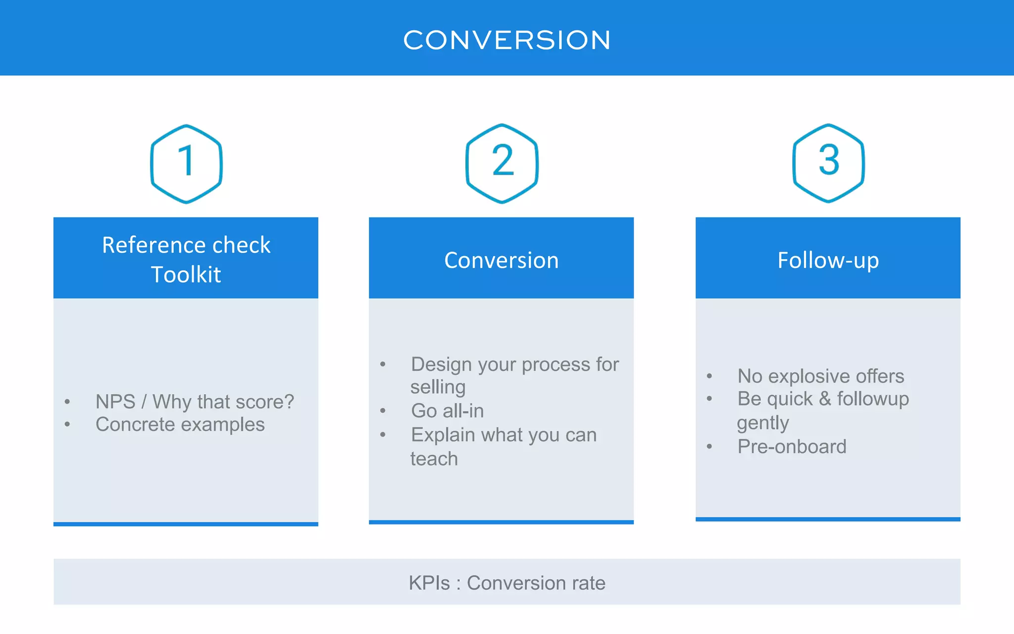 CONVERSION
•  NPS / Why that score?
•  Concrete examples
Reference	check	
Toolkit	
•  Design your process for
selling
•  Go all-in
•  Explain what you can
teach
Conversion	
•  No explosive offers
•  Be quick & followup
gently
•  Pre-onboard
Follow-up	
KPIs : Conversion rate
 