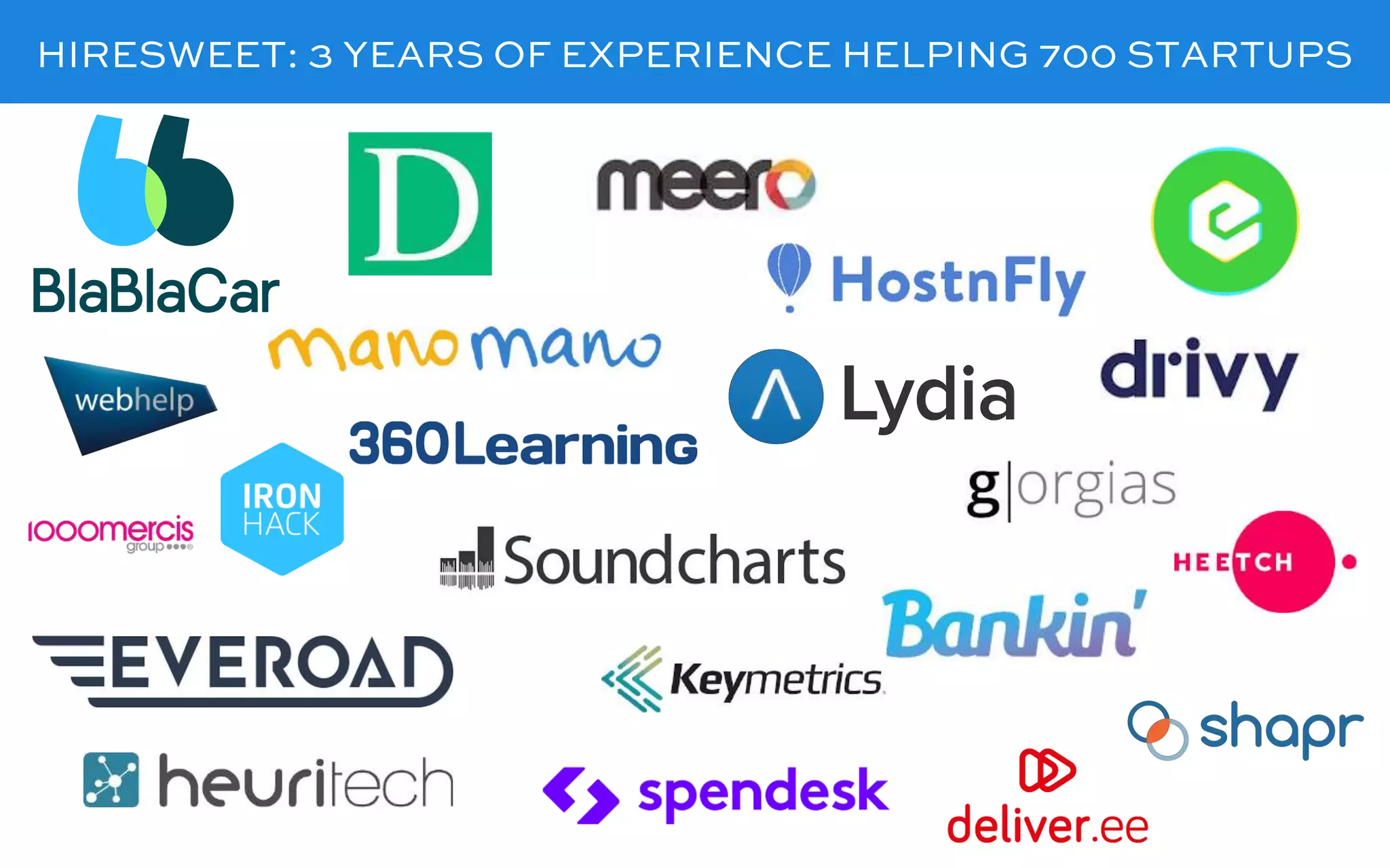 TECHNOLOGYHIRESWEET: 3 YEARS OF EXPERIENCE HELPING 700 STARTUPS
 