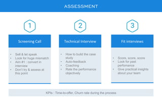 ASSESSMENT
•  Sell & let speak
•  Look for huge mismatch
•  Aim #1 : convert in
interview
•  Don’t try & assess at
this point
Screening	Call	
•  How to build the case
study
•  Auto-feedback
•  Coaching
•  Rate the performance
objectively
Technical	Interview	
•  Score, score, score
•  Look for past
perfomance
•  Give practical insights
about your team
Fit	interviews	
KPIs : Time-to-offer, Churn rate during the process
 