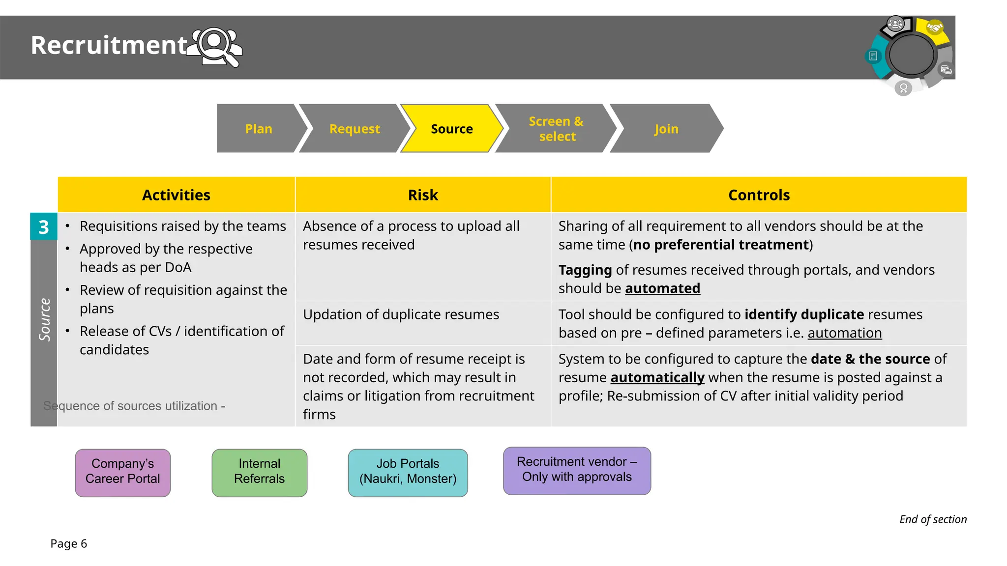 Recruitment_to_Retire_Slide_Deck (2).pptx