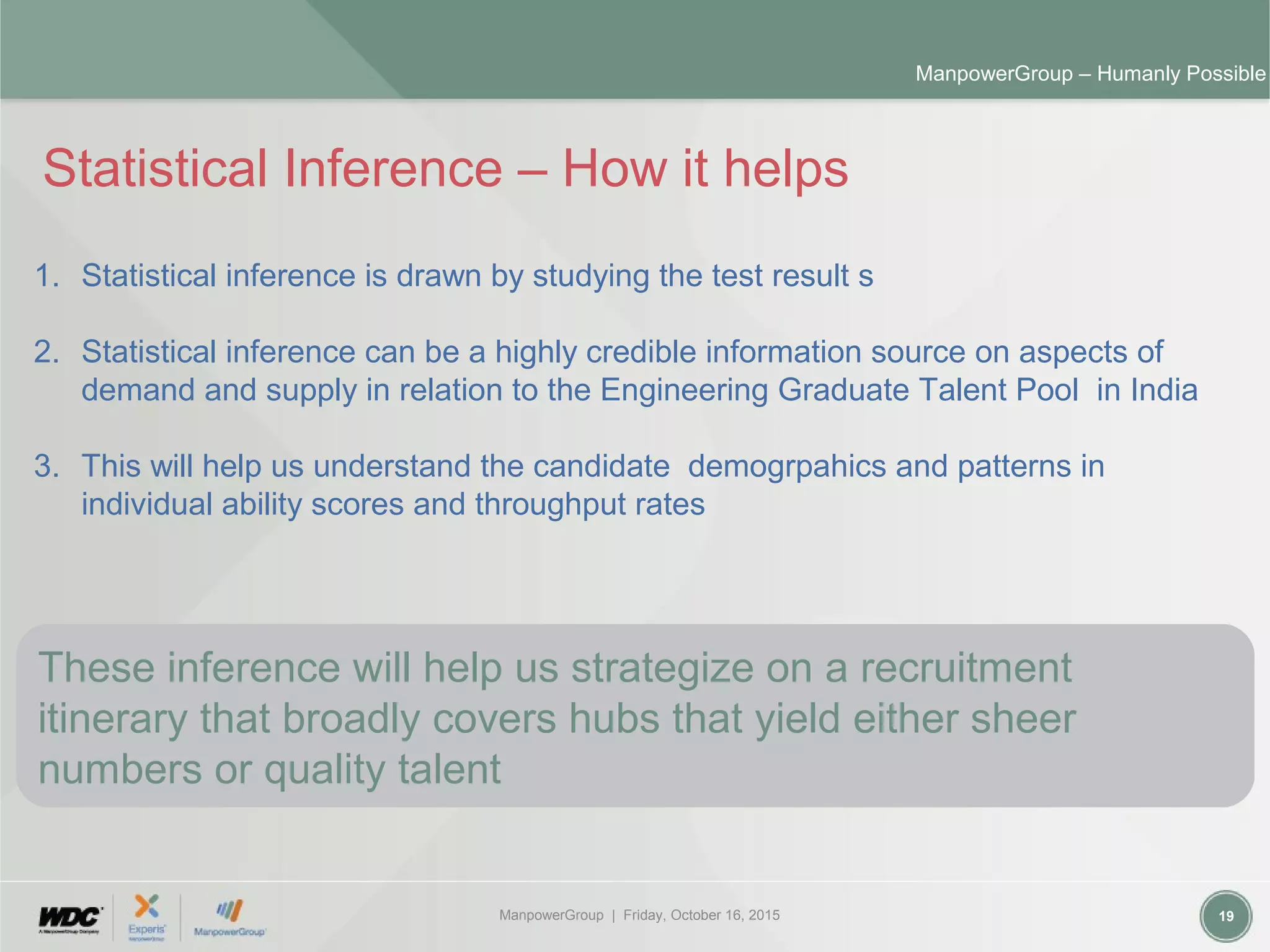 ManpowerGroup | Friday, October 16, 2015 19
ManpowerGroup – Humanly Possible
Statistical Inference – How it helps
1. Statistical inference is drawn by studying the test result s
2. Statistical inference can be a highly credible information source on aspects of
demand and supply in relation to the Engineering Graduate Talent Pool in India
3. This will help us understand the candidate demogrpahics and patterns in
individual ability scores and throughput rates
These inference will help us strategize on a recruitment
itinerary that broadly covers hubs that yield either sheer
numbers or quality talent
 