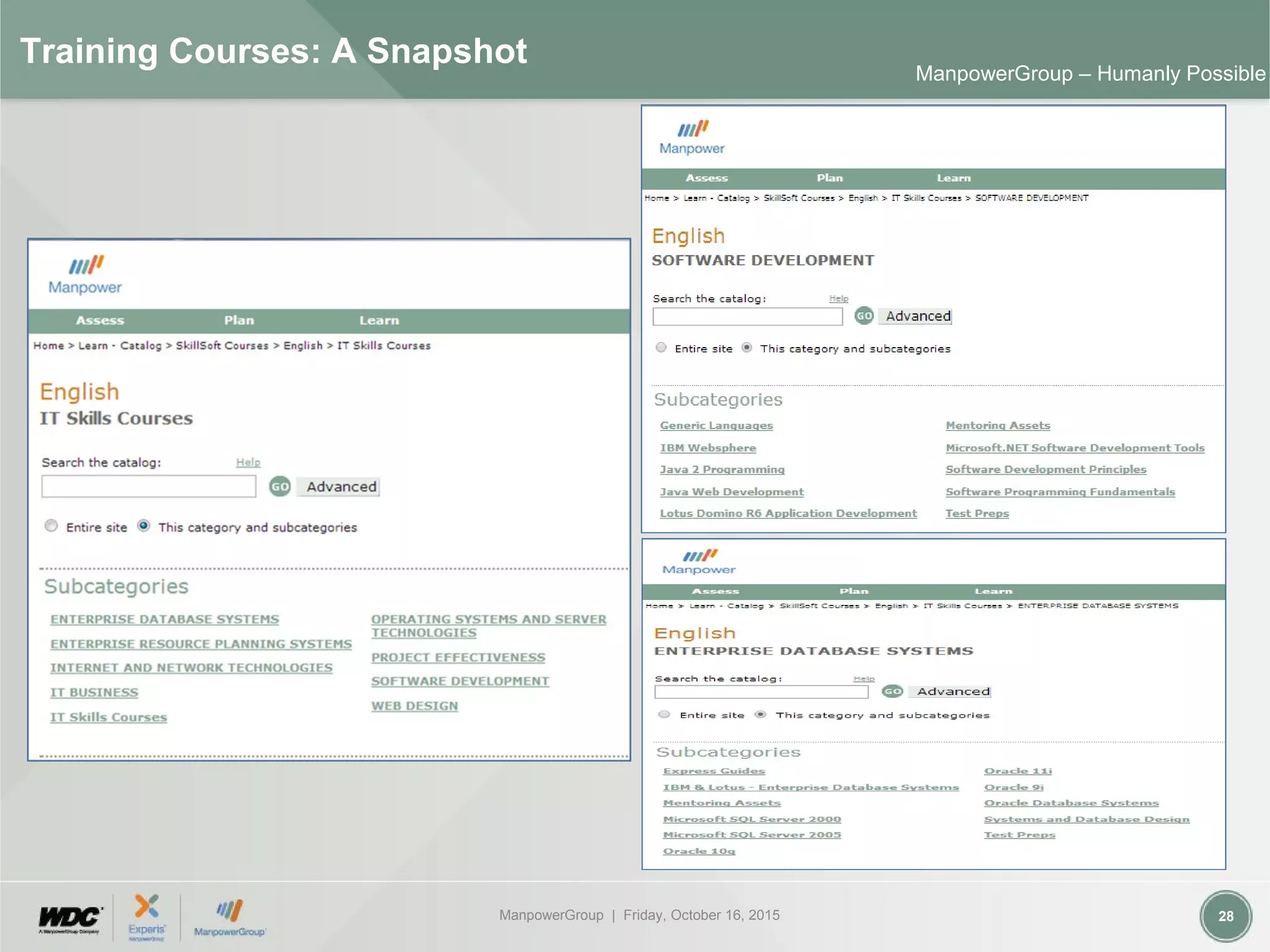 ManpowerGroup | Friday, October 16, 2015 28
ManpowerGroup – Humanly Possible
Training Courses: A Snapshot
 