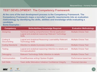 ManpowerGroup | Friday, October 16, 2015 16
ManpowerGroup – Humanly Possible
At the core of the test development process is the Competency Framework. The
Competency Framework maps a recruiter's specific requirements into an evaluation
methodology by identifying the skills, abilities and knowledge while evaluating a
candidate.
Some Examples :
Competency Skills/Abilities/ Knowledge Required Evaluation Methodology
Designing Technical reading comprehension/ Mental application/
Logical and analytical reasoning/ Relevant Technology
Skills
Multiple Choice Test
Coding &
Documenting
Logical and Analytical Reasoning/ Learnability/ Relevant
Technology Skills
Multiple Choice Test
Coding Standards Attention to details & process orientation Multiple Choice Test
Testing Logical and analytical reasoning/ Attention to details and
Conceptualization
Multiple Choice Test
Debugging Relevant Technology Skills/ Attention to details Multiple Choice Test
Communication Email/Business writing/ Spoken English Performance based test
Soft Skills Team skills/ Motivation/ Initiative/ Confidence/ Integrity Personal interview
TEST DEVELOPMENT: The Competency Framework
 