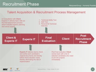 ManpowerGroup | Friday, October 16, 2015 23
ManpowerGroup – Humanly Possible
In Consultation with Client,
Experis IT delivery team rolls out
the final assessment process
which includes logistics planning
and venue support
Experis IT delivery teams check
and certify each candidate’s
original documents and identity
before final evaluation starts
thereby eliminating the risk of
impersonation
Post final evaluation Client
comes back with a list of
selected candidates who need
to join the projects
immediately
1. Technical Ability Test
2. Skill Test
3. Personal & Technical
Interview
Recruitment Phase
Talent Acquisition & Recruitment Process Management
 