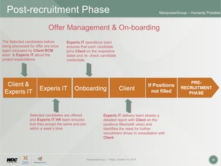 ManpowerGroup | Friday, October 16, 2015 24
ManpowerGroup – Humanly Possible
The Selected candidates before
being processed for offer are once
again educated by Client RCM
team & Experis IT about the
project expectations
Selected candidates are offered
and Experis IT HR team ensures
that they accept the same and join
within a week’s time
Experis IT delivery team shares a
detailed report with Client on the
positions filled(skill -wise) and
identifies the need for further
recruitment drives in consultation with
Client
Experis IT operations team
ensures that each candidate
joins Client on the respective
dates and re- check candidate
credentials
If Positions
not filled
Post-recruitment Phase
Offer Management & On-boarding
 