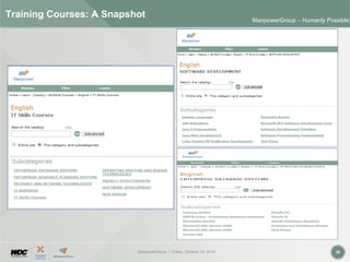 ManpowerGroup | Friday, October 16, 2015 28
ManpowerGroup – Humanly Possible
Training Courses: A Snapshot
 