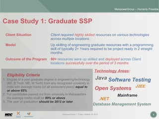 ManpowerGroup | Friday, October 16, 2015 5
ManpowerGroup – Humanly Possible
Case Study 1: Graduate SSP
Client Situation Client required highly skilled resources on various technologies
across multiple locations.
Model Up skilling of engineering graduate resources with a programming
skill of typically 2+ Years required to be project ready in 2 straight
months.
Outcome of the Program 90+ resources were up skilled and deployed across Client
locations successfully over the period of 3 months
Technology Areas:
J2EE
Java Software Testing
Open Systems
Database Management System
Mainframe
.NET
1. Degree or a post graduate degree in engineering/technology
(BE, B Tech, ME, M Tech) from any recognized university in
India with average marks (of all semesters/years) equal to
or above 65%
2. For candidates passed out from university in Maharashtra
the average marks shall be 60% or above
3. The year of graduation should be 2013 or later
Eligibility Criteria
 