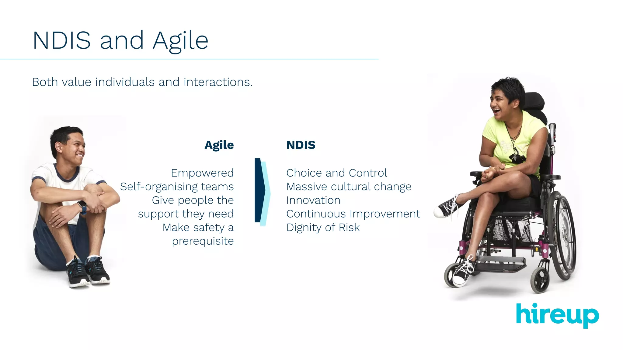 Both value individuals and interactions.
Agile
Empowered
Self-organising teams
Give people the
support they need
Make safety a
prerequisite
NDIS
Choice and Control
Massive cultural change
Innovation
Continuous Improvement
Dignity of Risk
NDIS and Agile
 