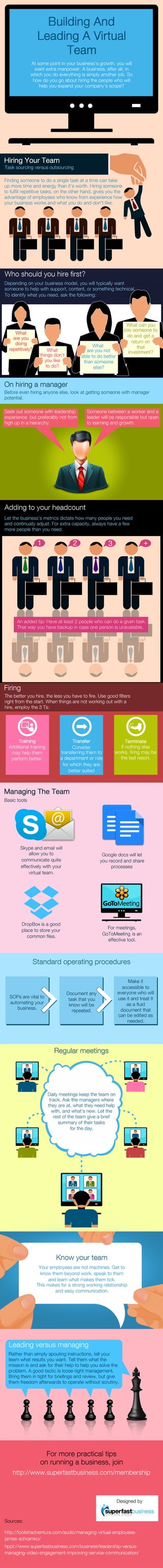 Hiriing And Management Of A Virtual Team