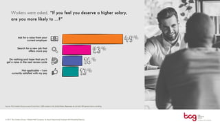 Workers were asked, “If you feel you deserve a higher salary,
are you more likely to ...?”
Ask for a raise from your
current employer
Search for a new job that
offers more pay
Do nothing and hope that you’ll
get a raise in the next review cycle
Not applicable – I am
currently satisfied with my pay 13%
16%
23%
49%
 