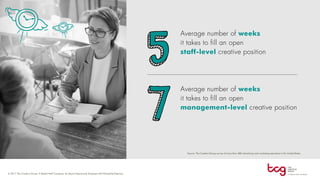 Average number of weeks
it takes to fill an open
staff-level creative position
Average number of weeks
it takes to fill an open
management-level creative position
 