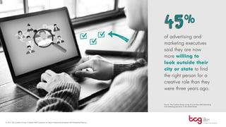 of advertising and
marketing executives
said they are now
more willing to
look outside their
city or state to find
the right person for a
creative role than they
were three years ago.
 