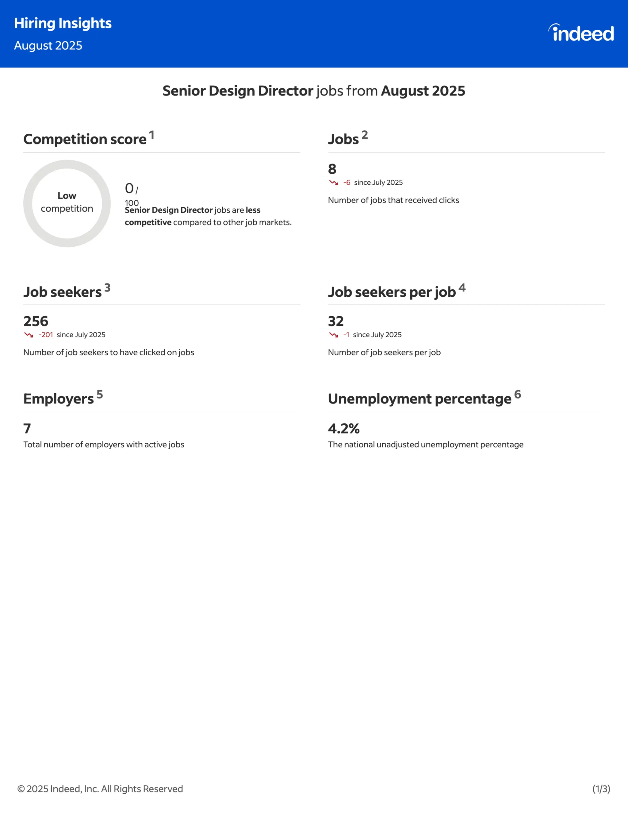 Indeed Hiring Insights : July & August 2025