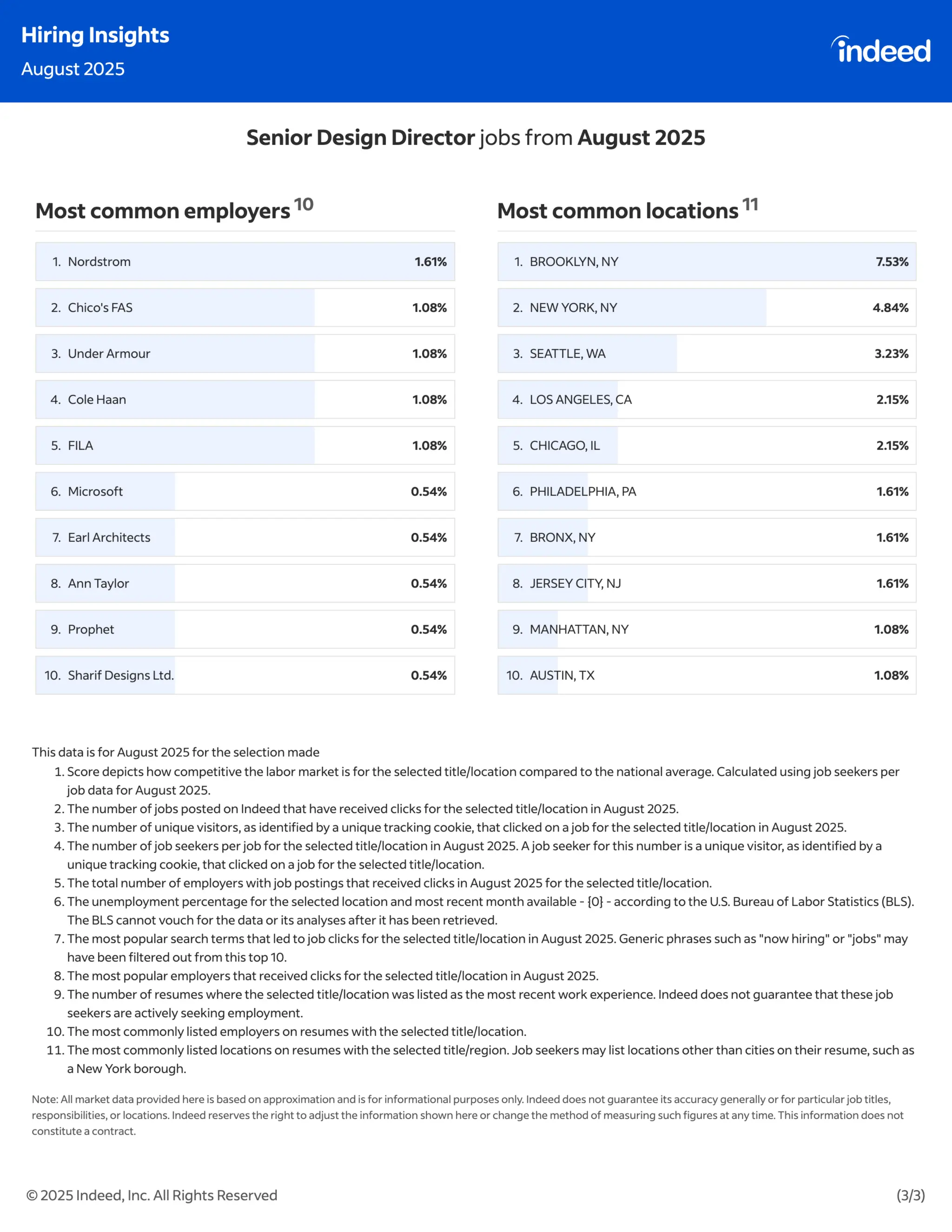 Indeed Hiring Insights : July & August 2025