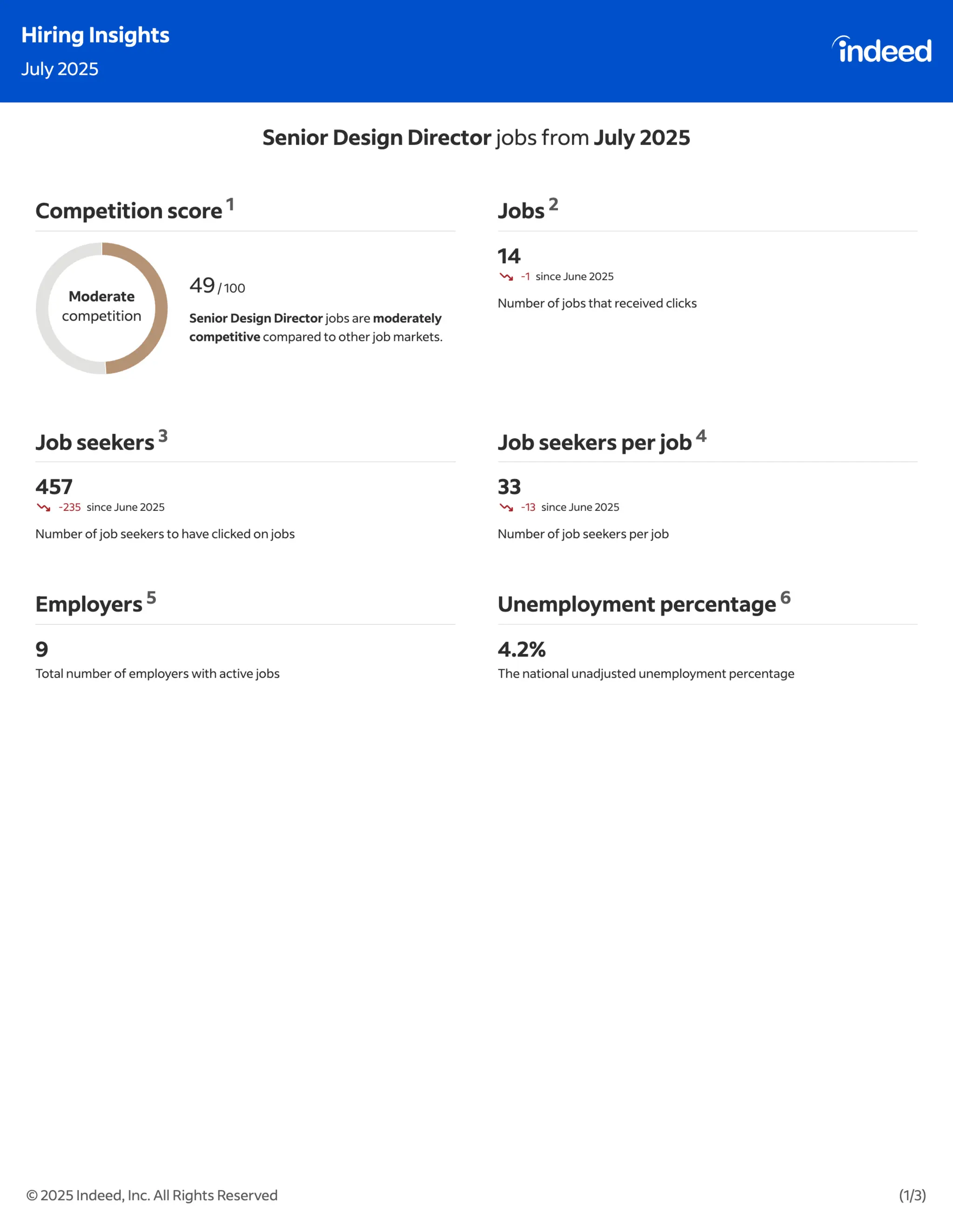 Indeed Hiring Insights : July & August 2025