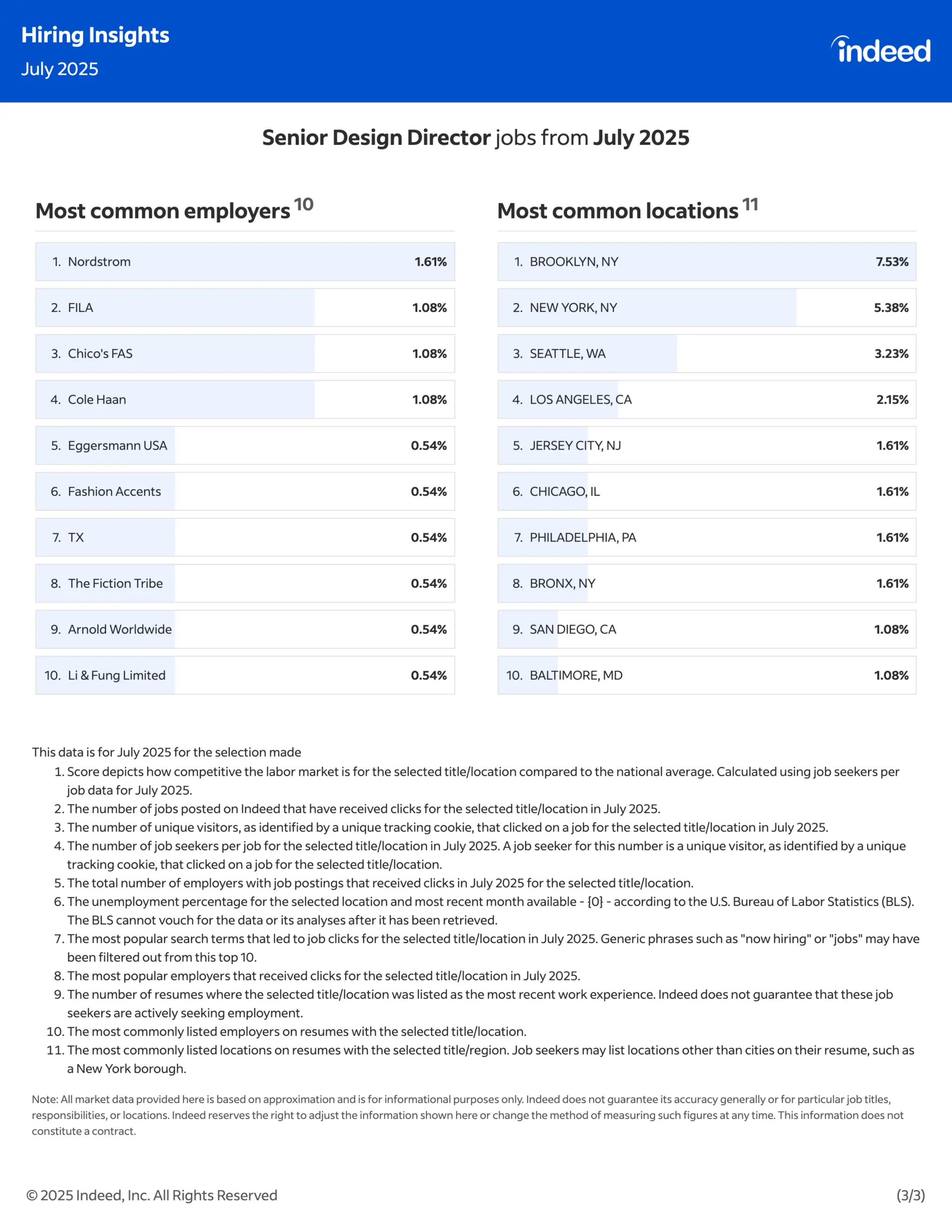 Indeed Hiring Insights : July & August 2025