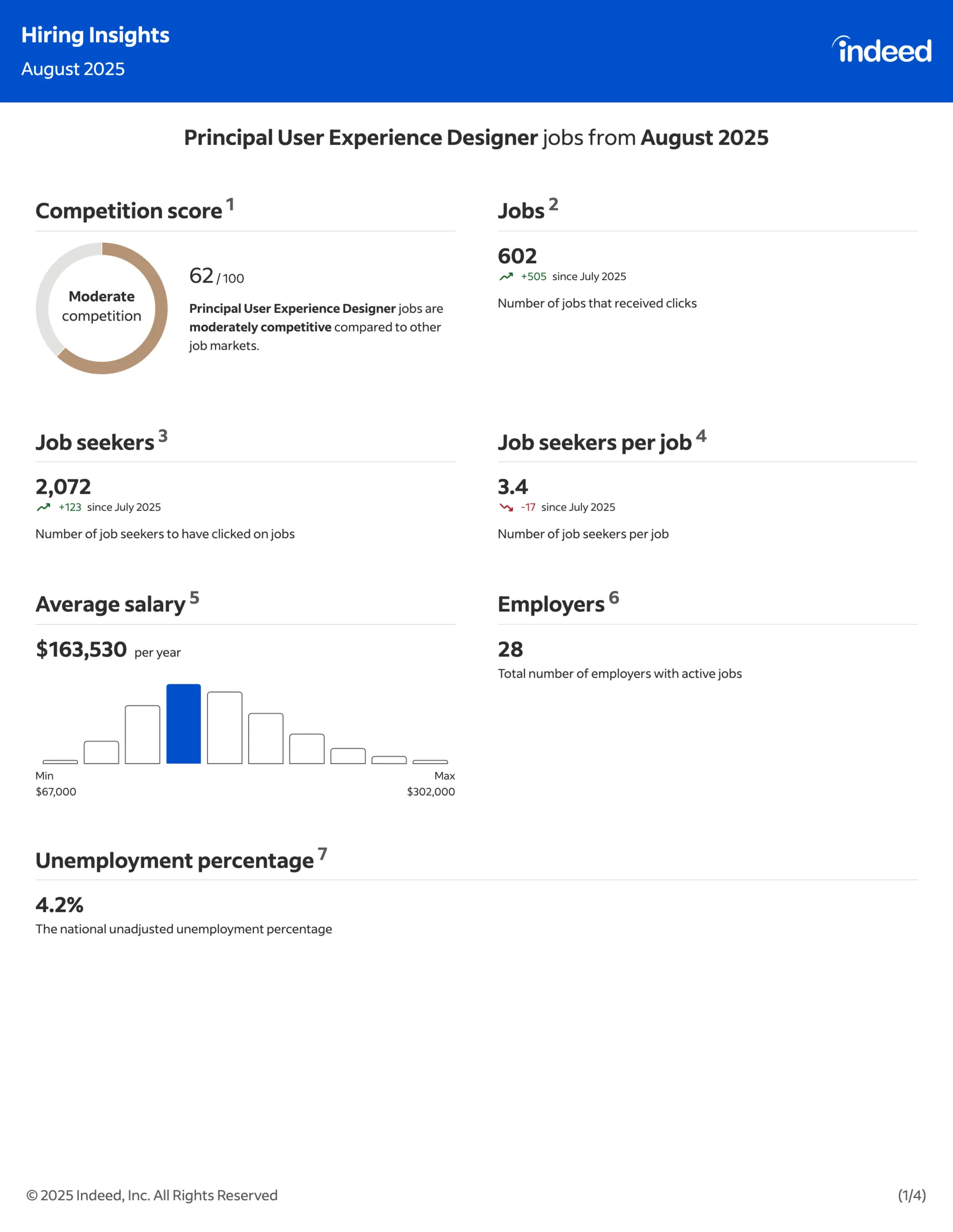 Indeed Hiring Insights : July & August 2025