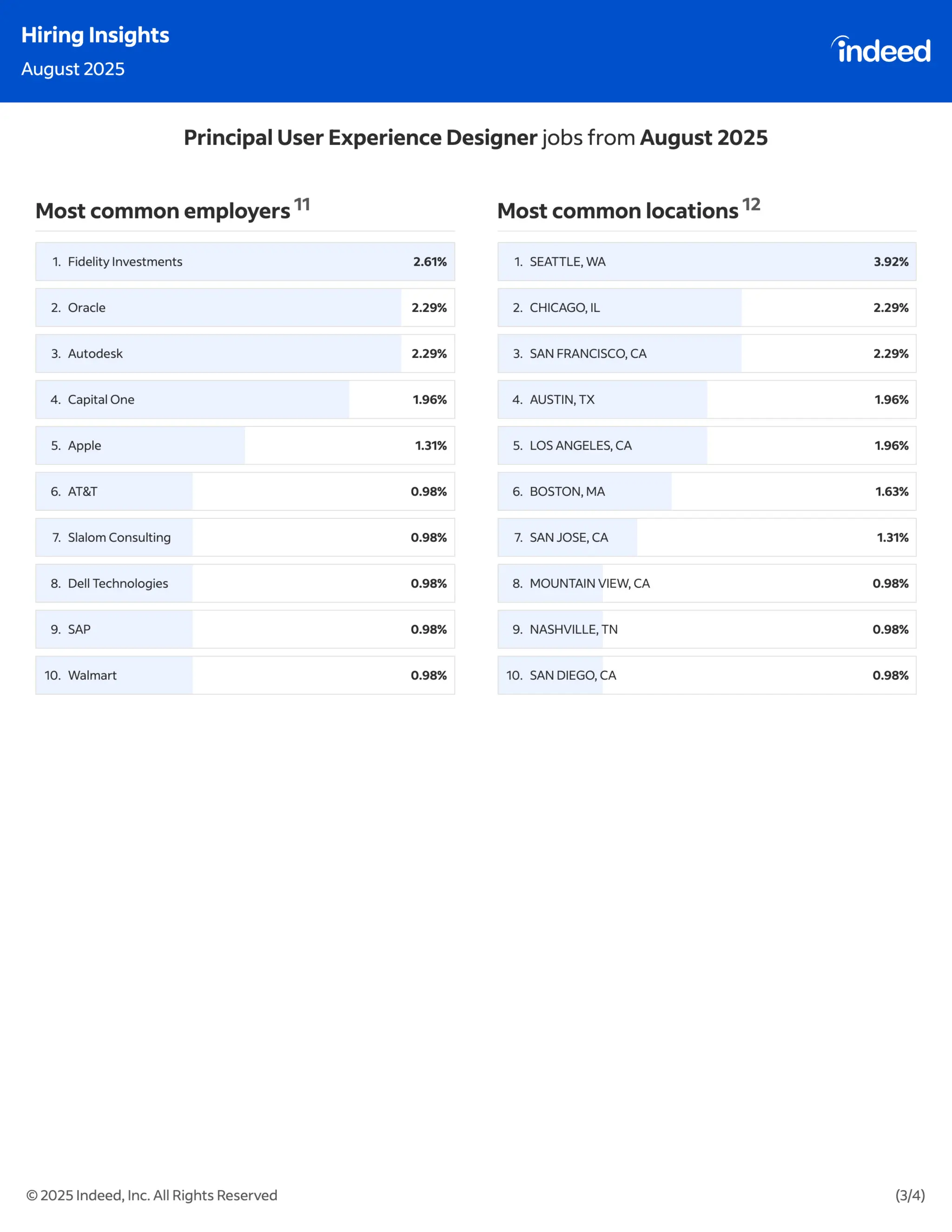 Indeed Hiring Insights : July & August 2025
