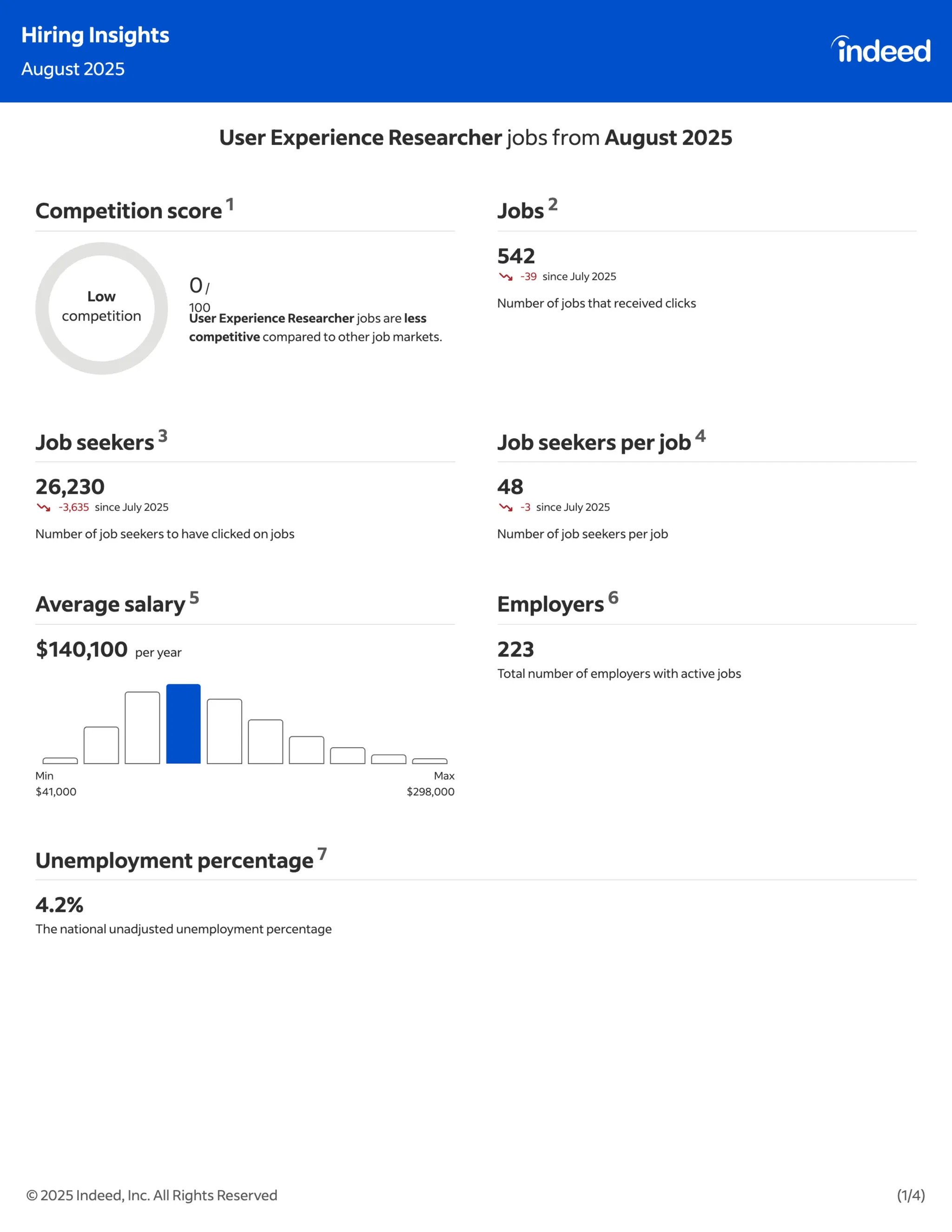 Indeed Hiring Insights : July & August 2025