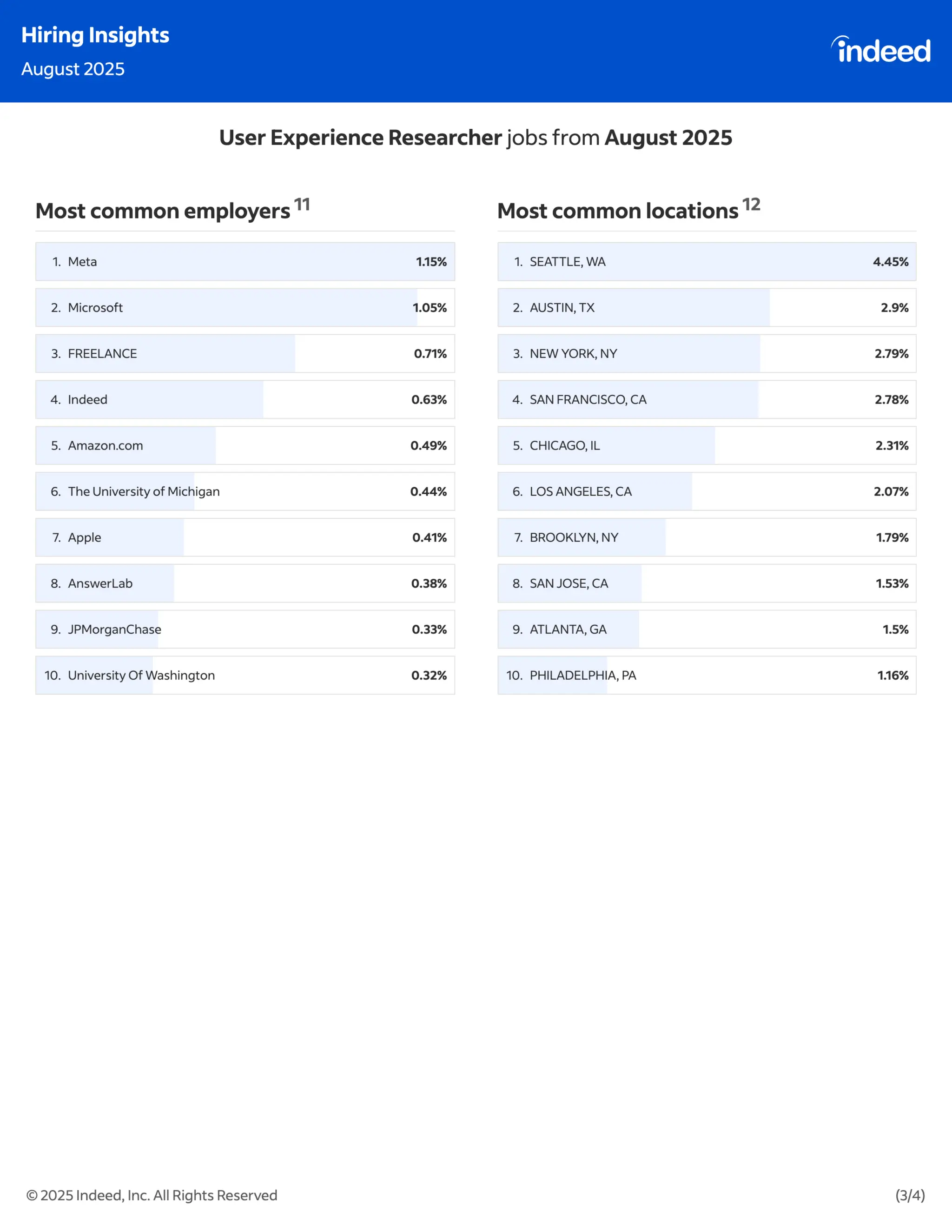 Indeed Hiring Insights : July & August 2025