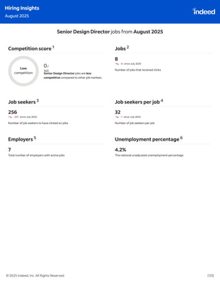 Indeed Hiring Insights : July & August 2025